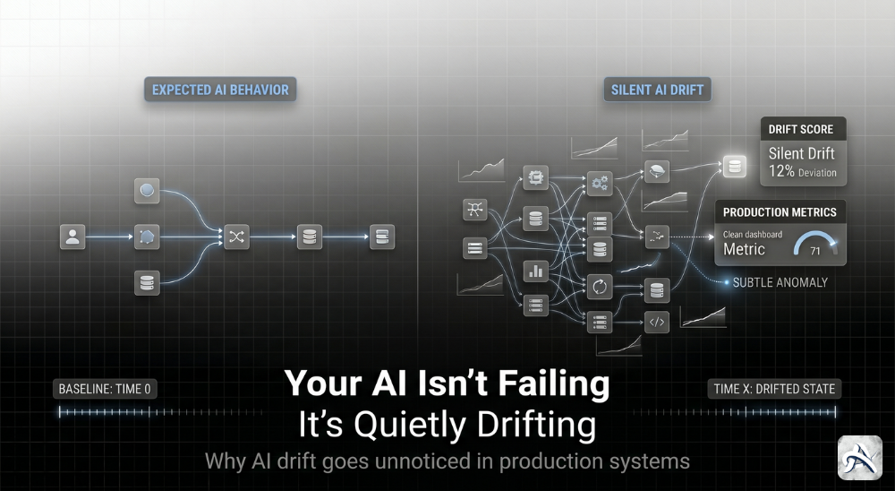 Case Study: Detecting Silent AI Drift in a Live Production System